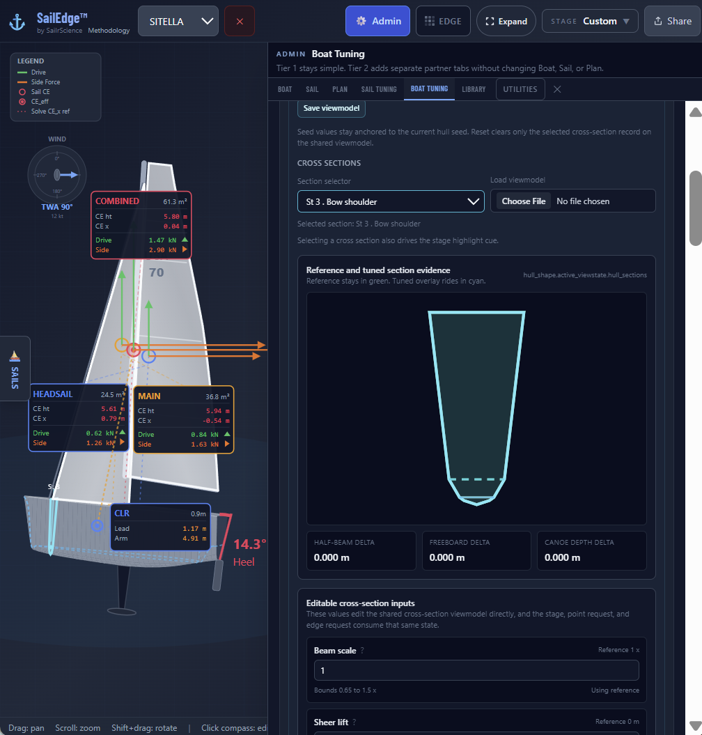 SailEdge cross-section editor &mdash; St 3 bow-shoulder reference versus tuned section overlay with half-beam, freeboard, and canoe-depth deltas and the Beam scale control