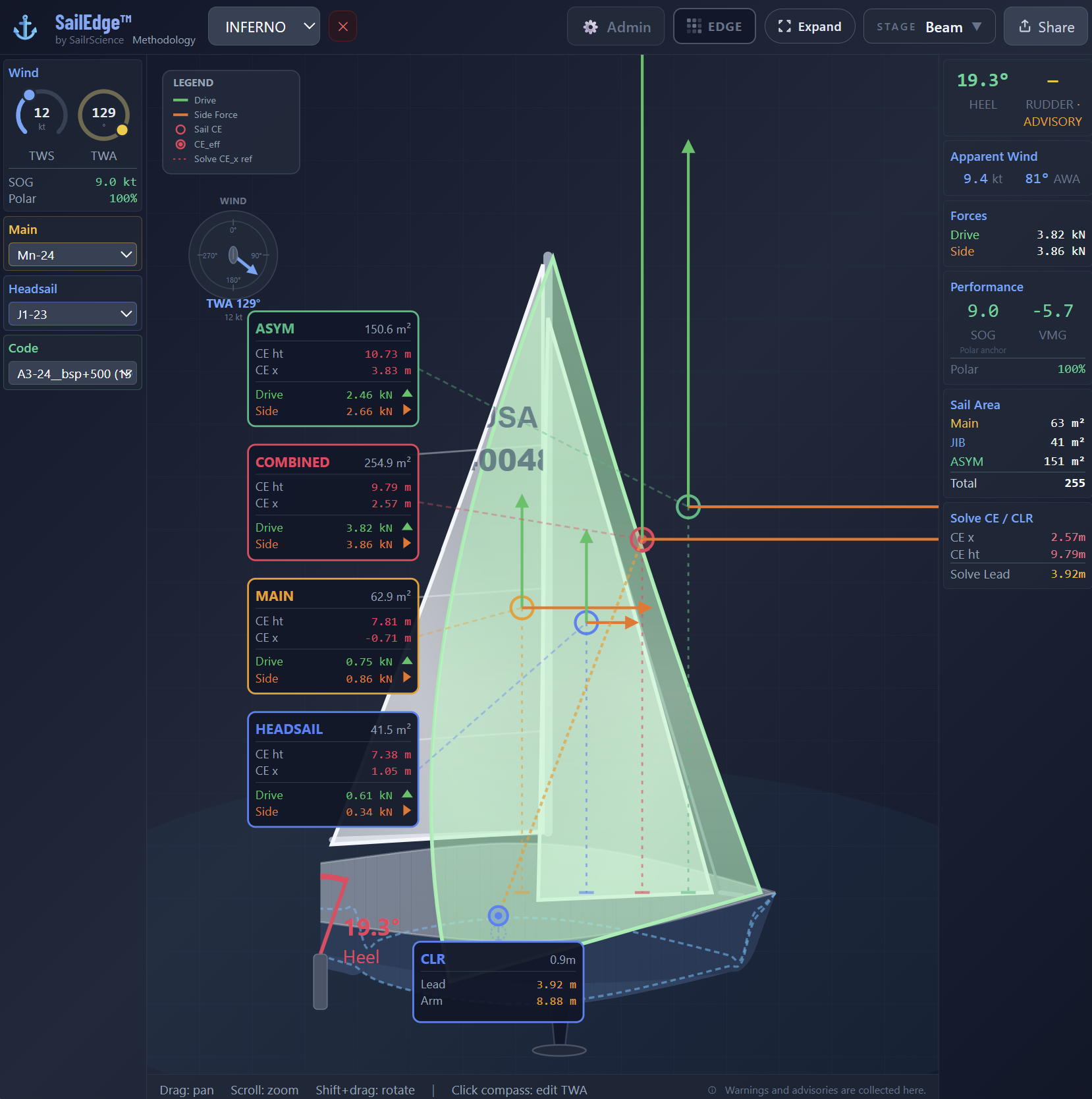 SailEdge viewport at TWA 129 and TWS 12 &mdash; the demo boat flying the derived bowsprit A3 candidate, with per-sail and combined center-of-effort cards, CLR and lead, heel, and drive and side forces