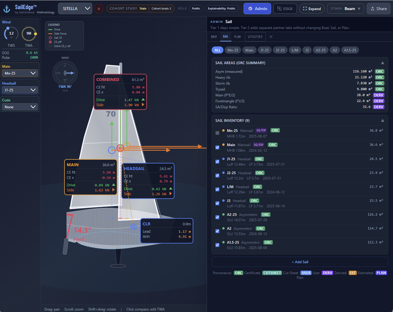 SailEdge Sail Tab &mdash; Sitella&rsquo;s rated sail inventory with ORC certificate dimensions and provenance badges beside the live rig view at TWA 90&deg;