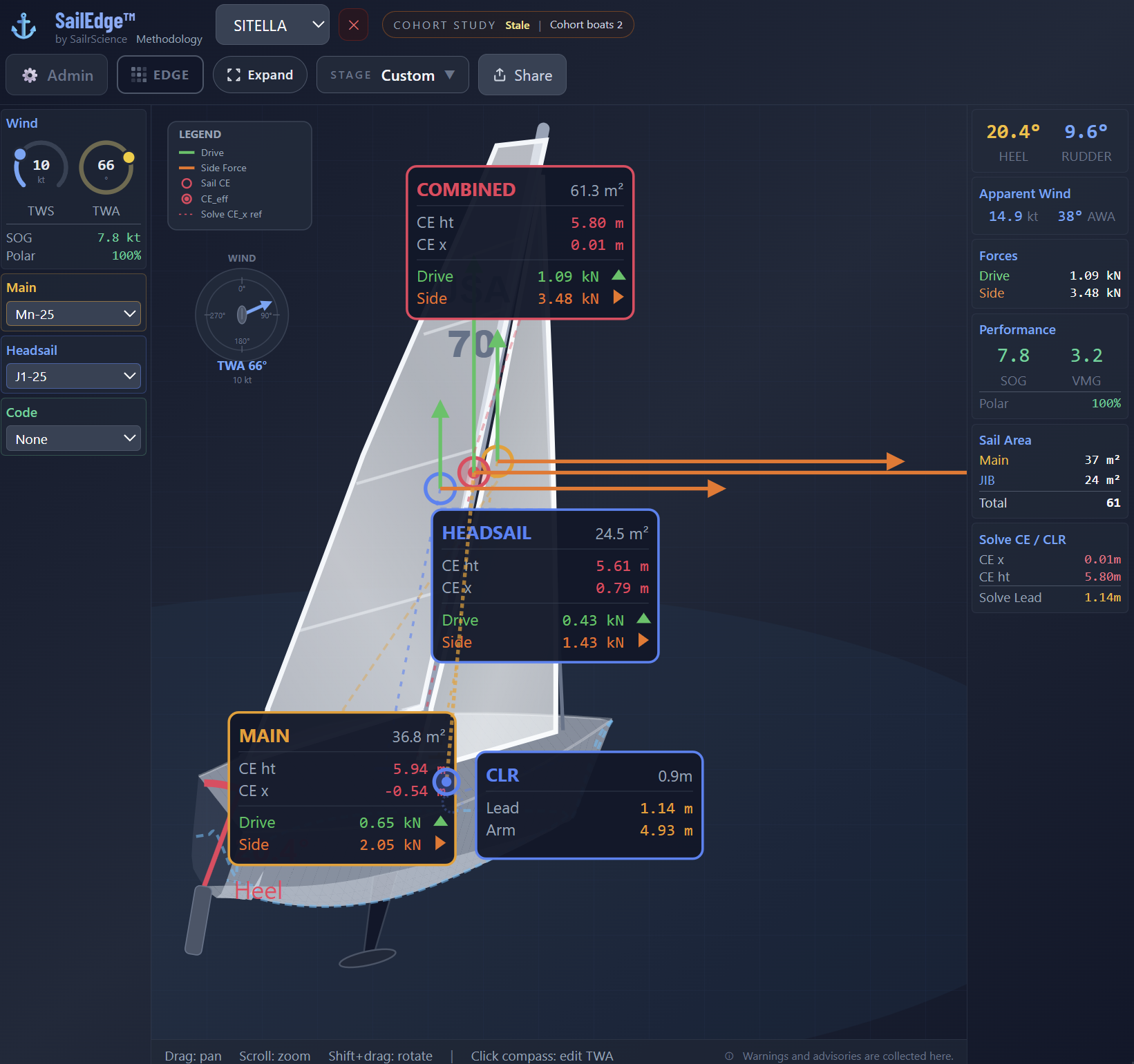 SailEdge Digital Twin &mdash; Sitella (Cape 31) close reach, TWA 66&deg; / TWS 10 kt, Main + Headsail, with center-of-effort and force vectors