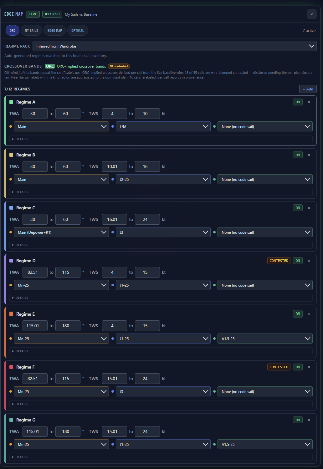 Sitella wind regime bands generated from the sail inventory &mdash; the Crossover Bands line carries a green ORC badge reading ORC-implied crossover bands with an 18-contested count, and the derived band cards show TWA and TWS ranges with CONTESTED chips on two off-wind bands